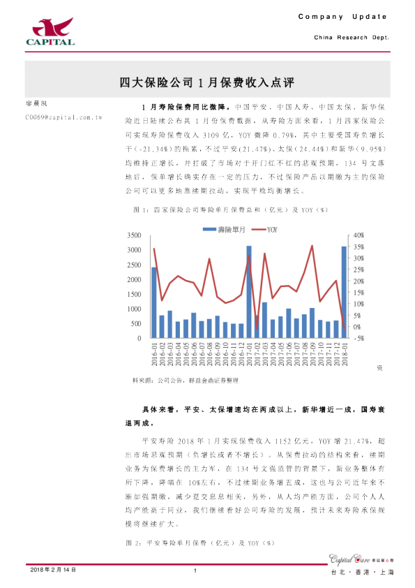四大保险公司1月保费收入点评