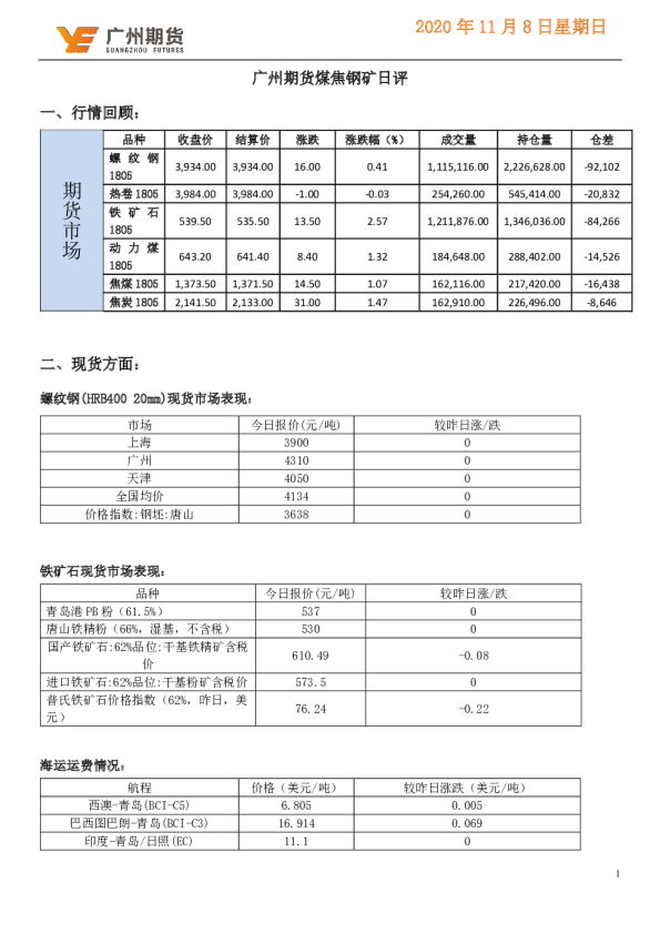 煤焦钢矿日评