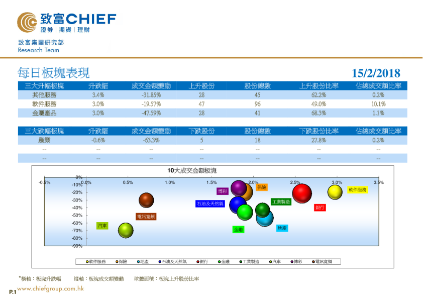 致富证券每日板块表现