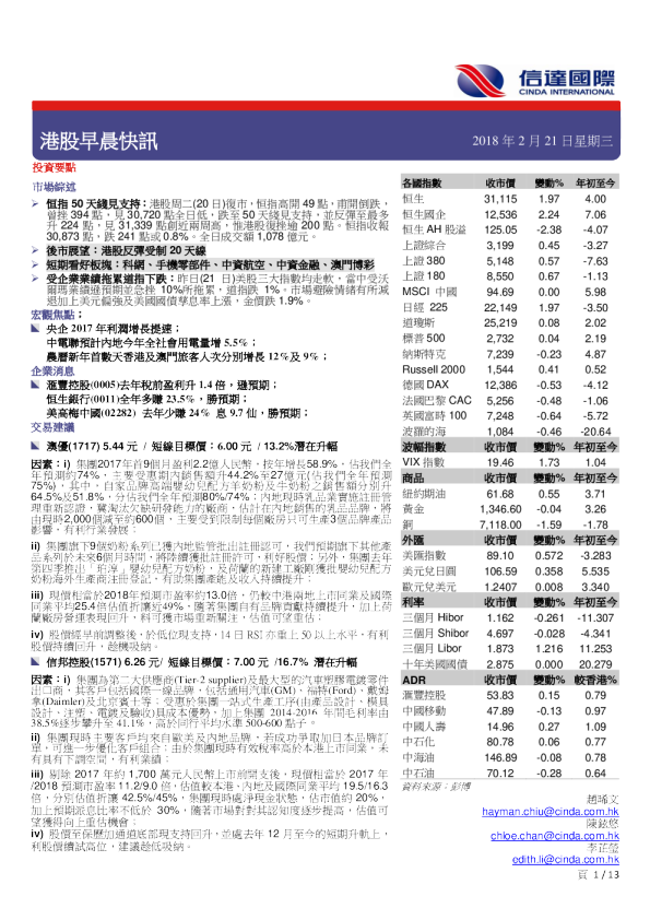 港股早晨快讯