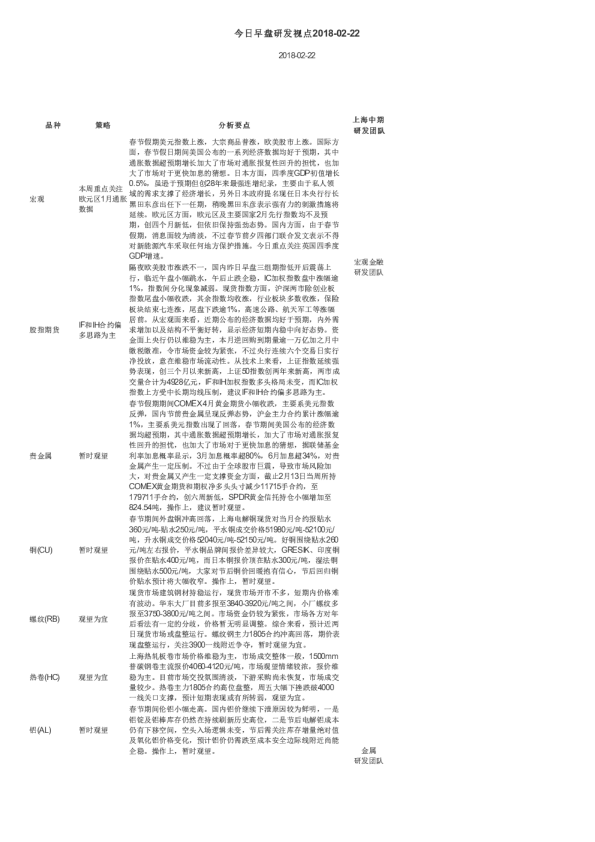 今日早盘研发视点
