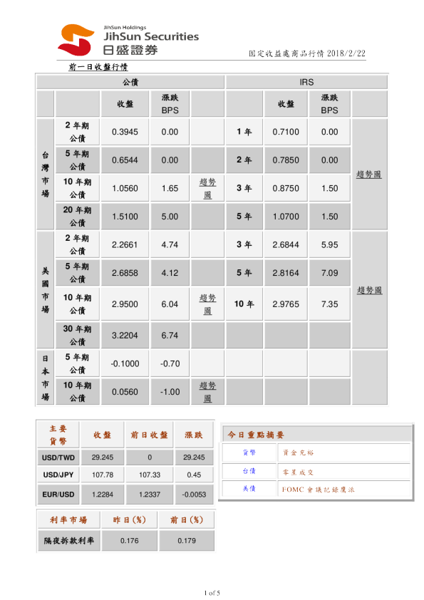 固定收益处商品行情