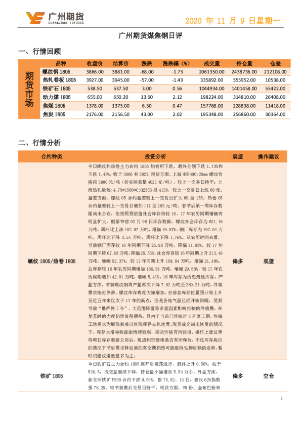 煤焦钢日评