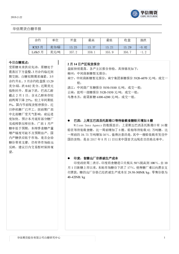 白糖早报