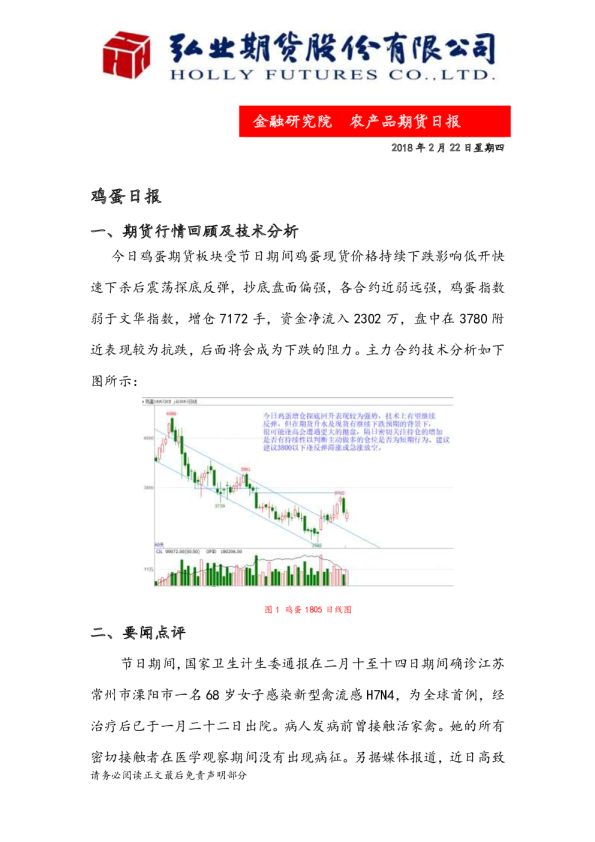 农产品期货日报