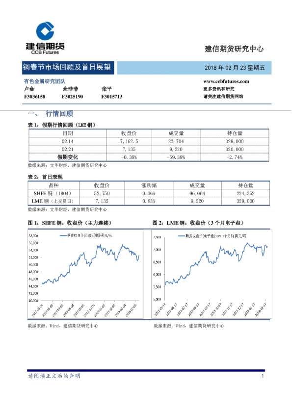 铜春节市场回顾及首日展望