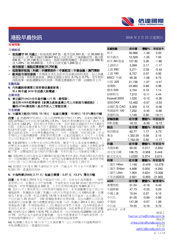 港股早晨快讯