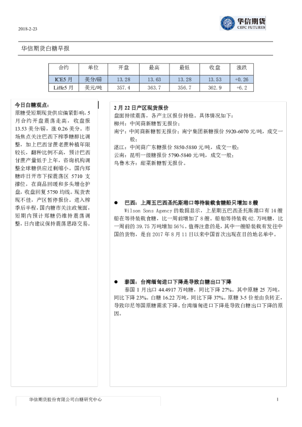 白糖早报