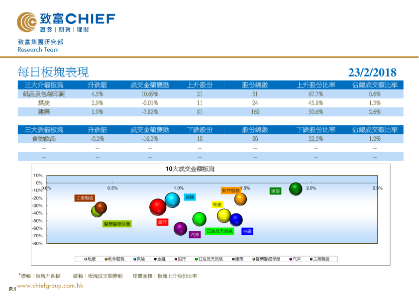 致富证券每日板块表现