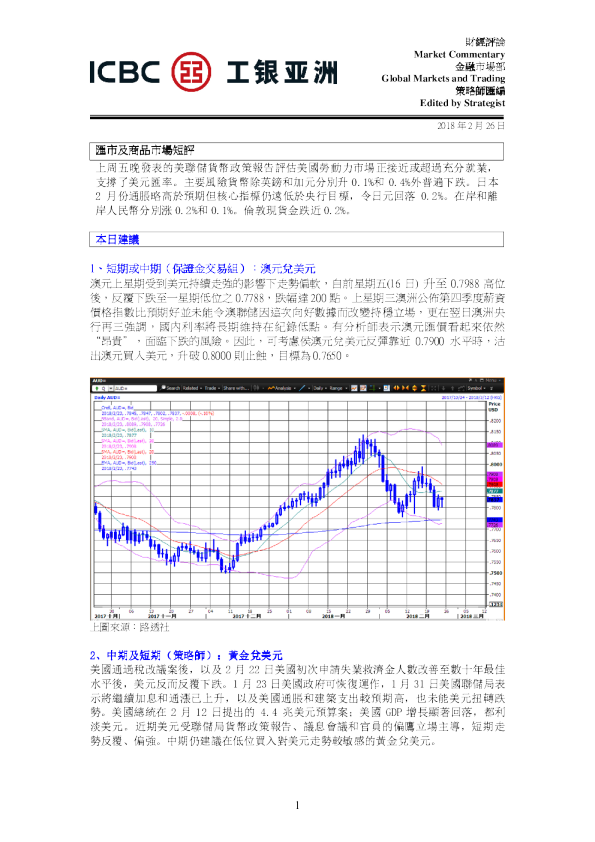 汇市及商品市场短评