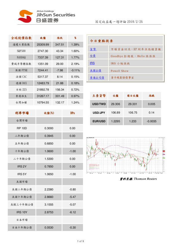 固定收益处一周评论