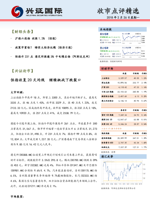 兴证(香港)金融收市点评精选