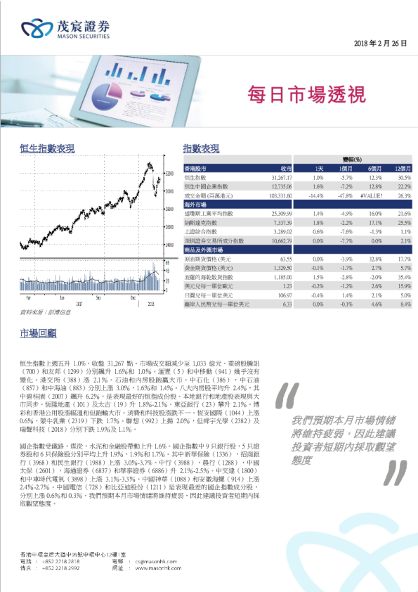 每日市场透视