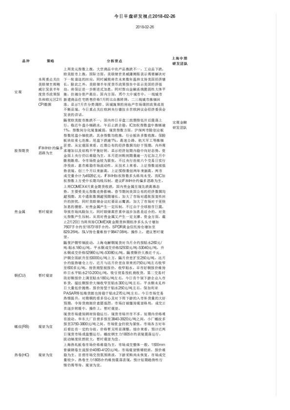 上海中期期货今日早盘研发视点