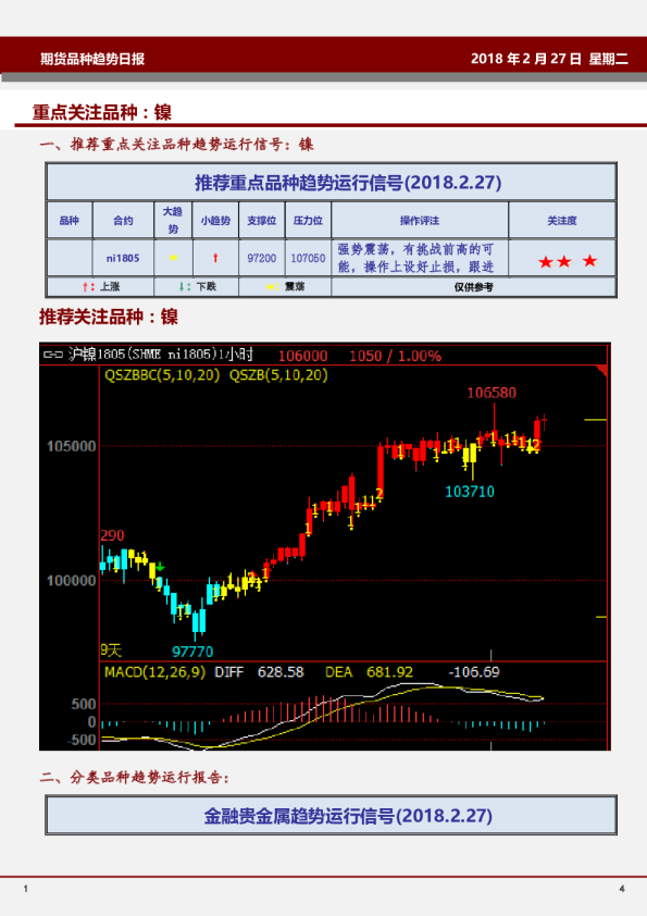 期货品种趋势日报：重点关注品种：镍