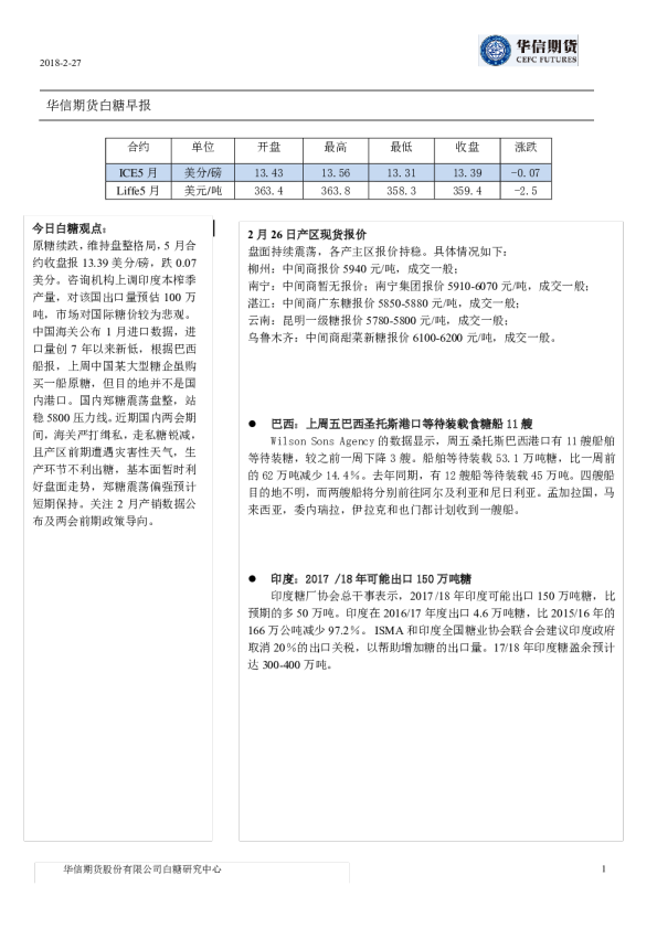 白糖早报
