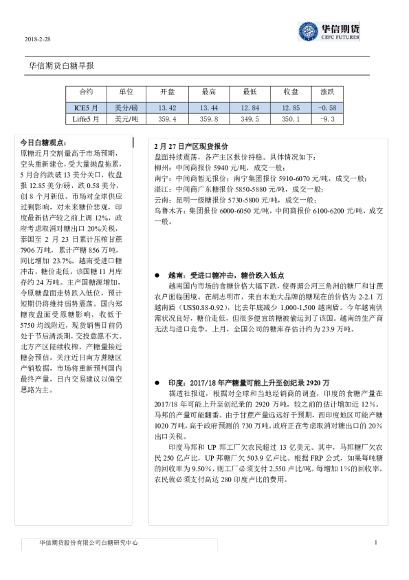 白糖早报