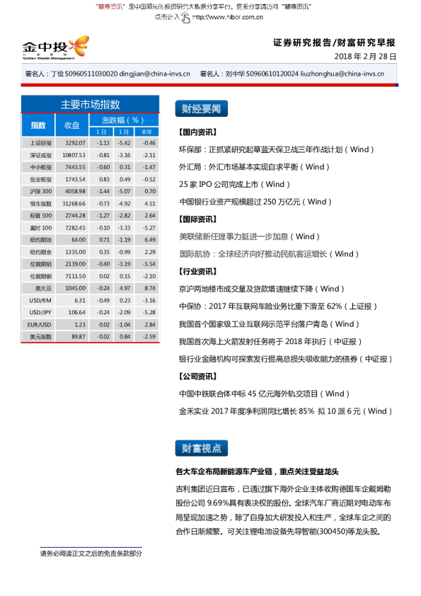 财富研究早报