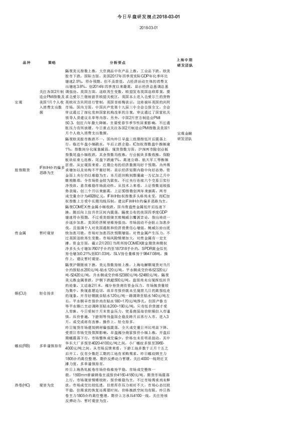今日早盘研发视点