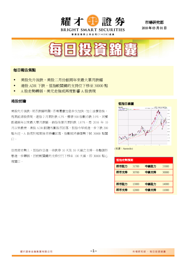 每日投资锦囊