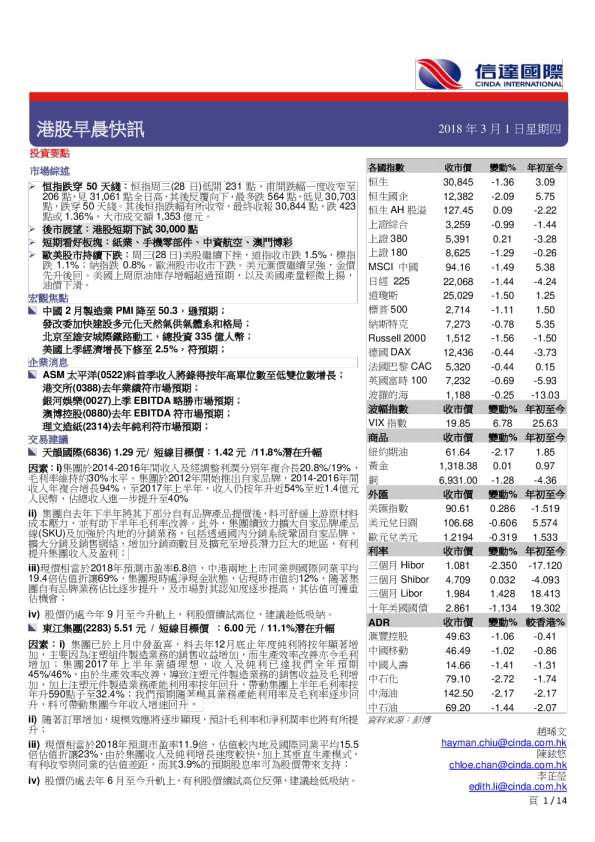 港股早晨快讯