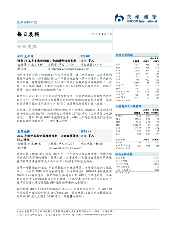 交银国际晨早快讯