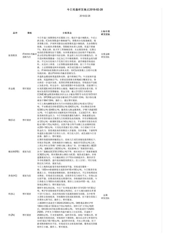 上海中期期货今日尾盘研发视点