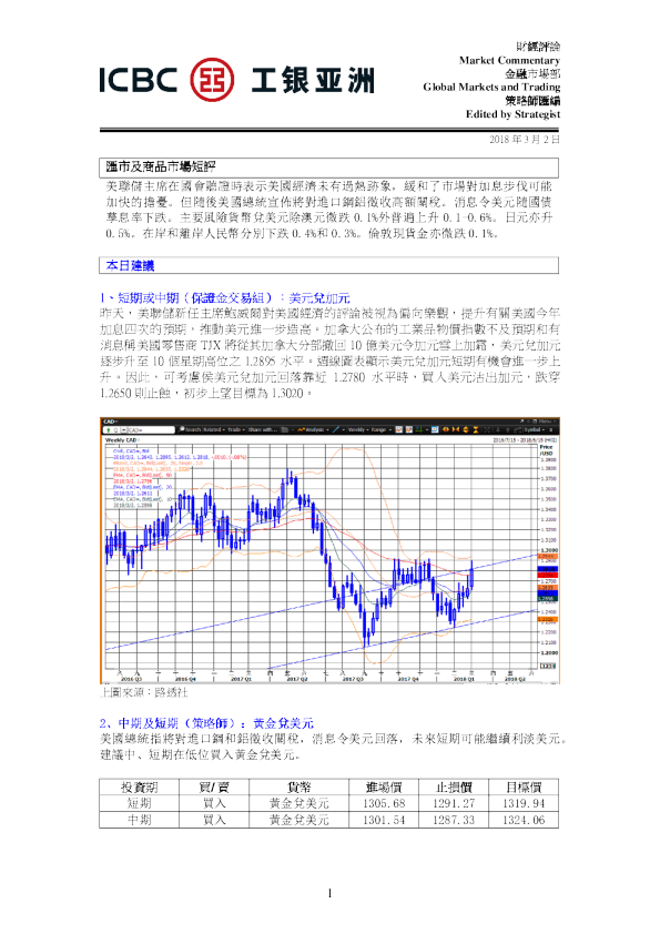 每日汇市及商品市场短评
