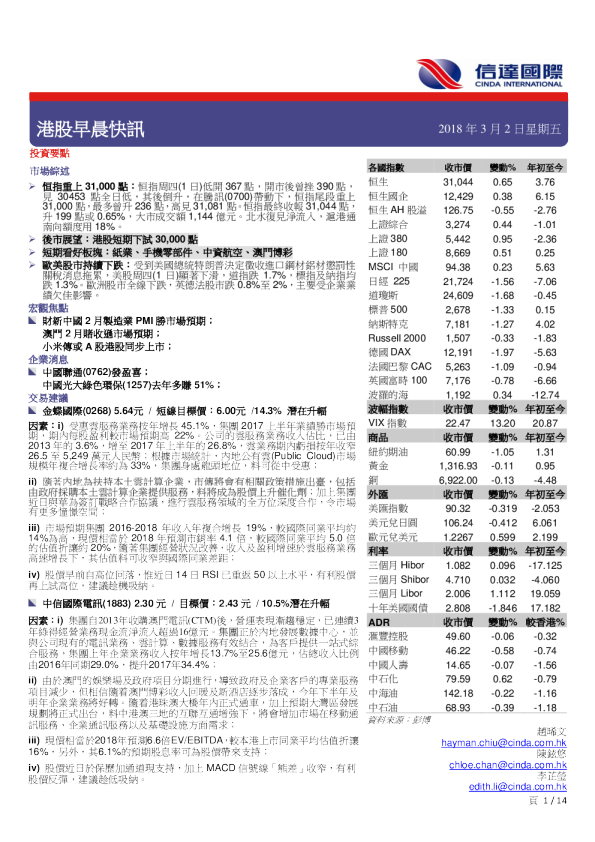港股早晨快讯