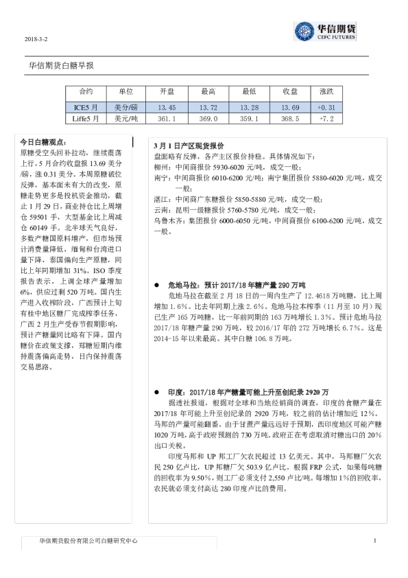 白糖早报