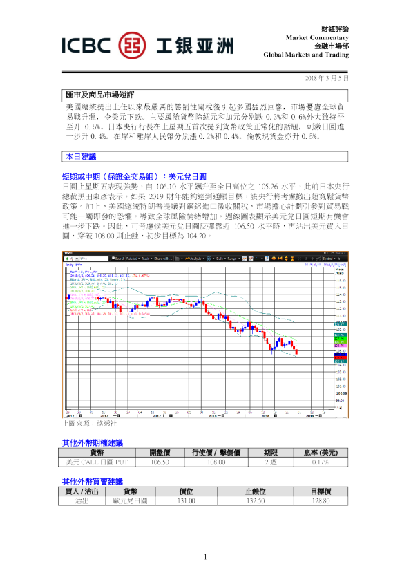 每日汇市及商品市场短评