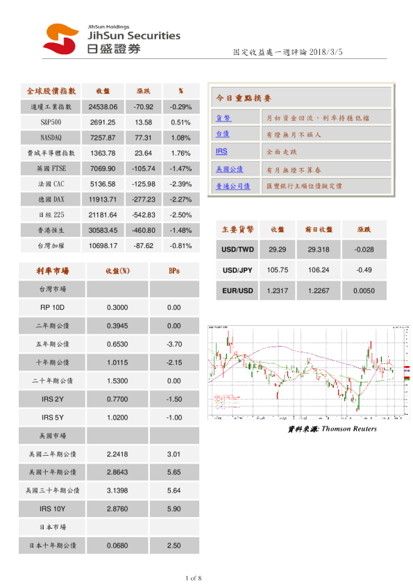日盛证券固定收益处一周评论