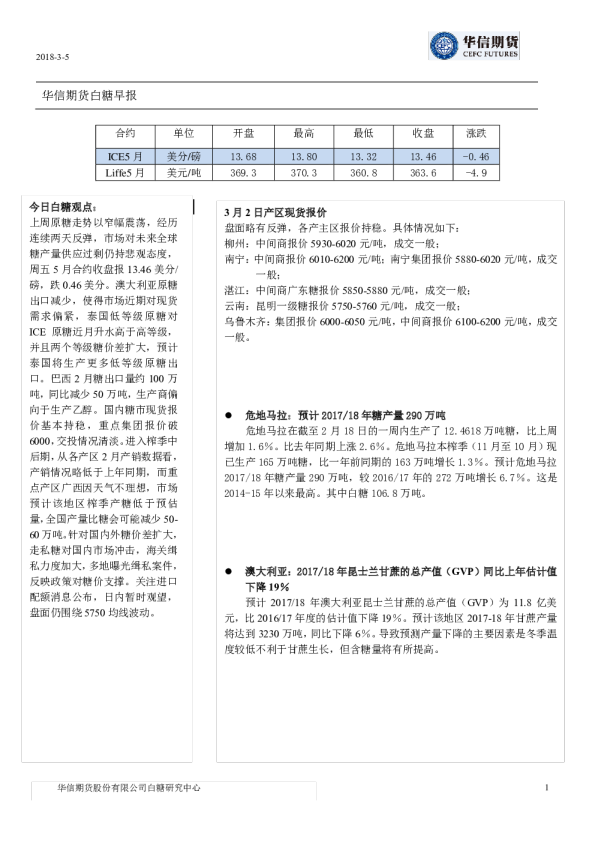 白糖早报