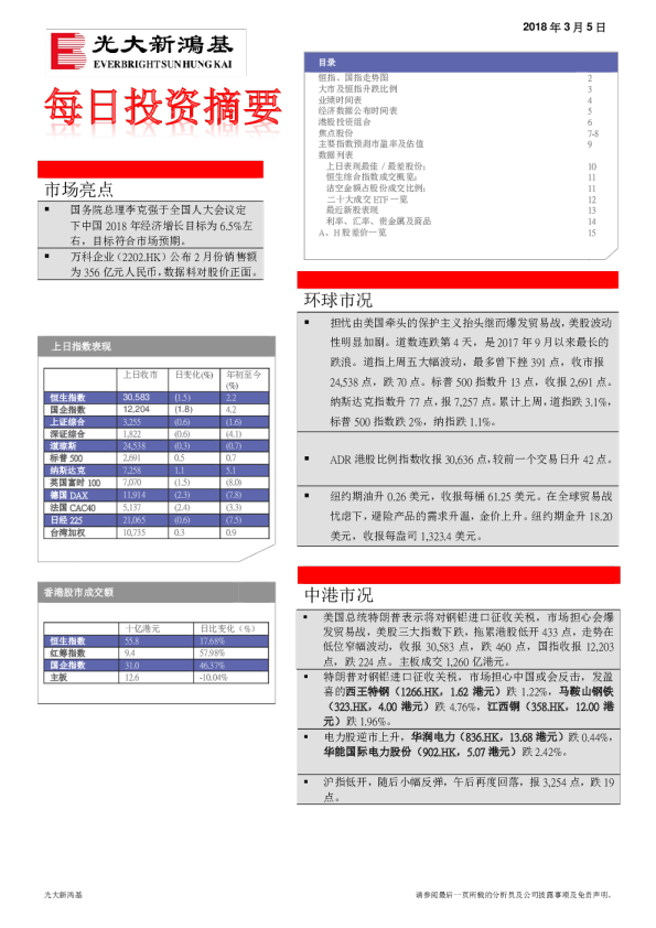 每日投资摘要
