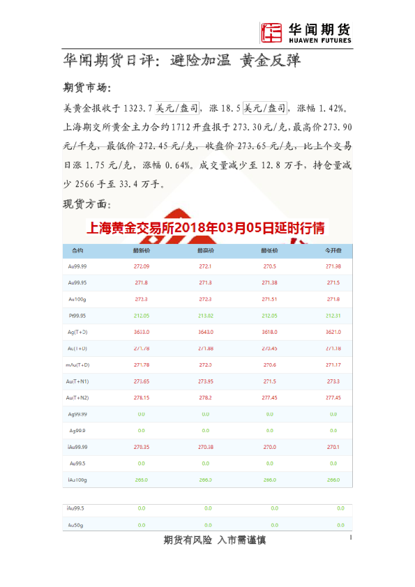 日评：避险加温 黄金反弹