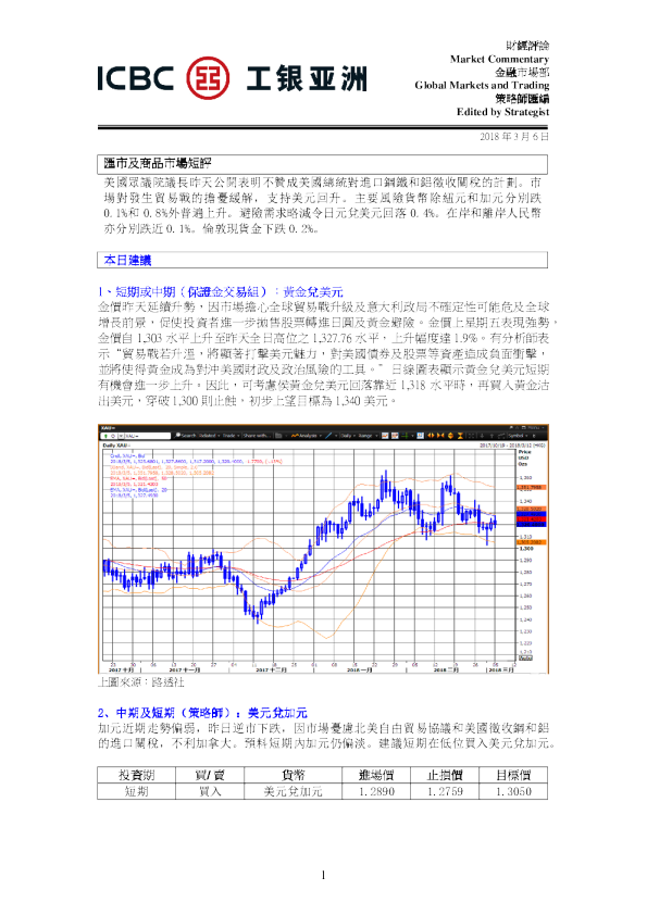 工银亚洲汇市及商品市场短评