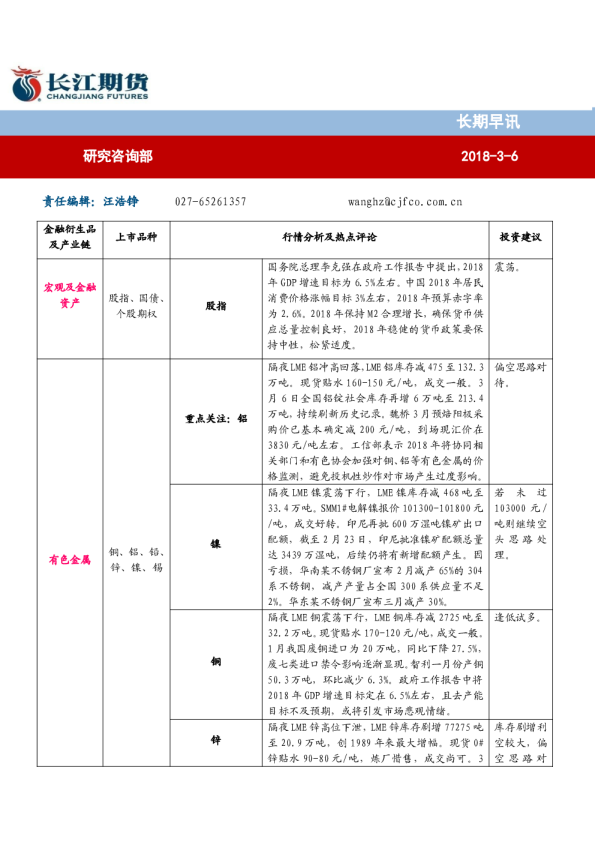 长期早讯