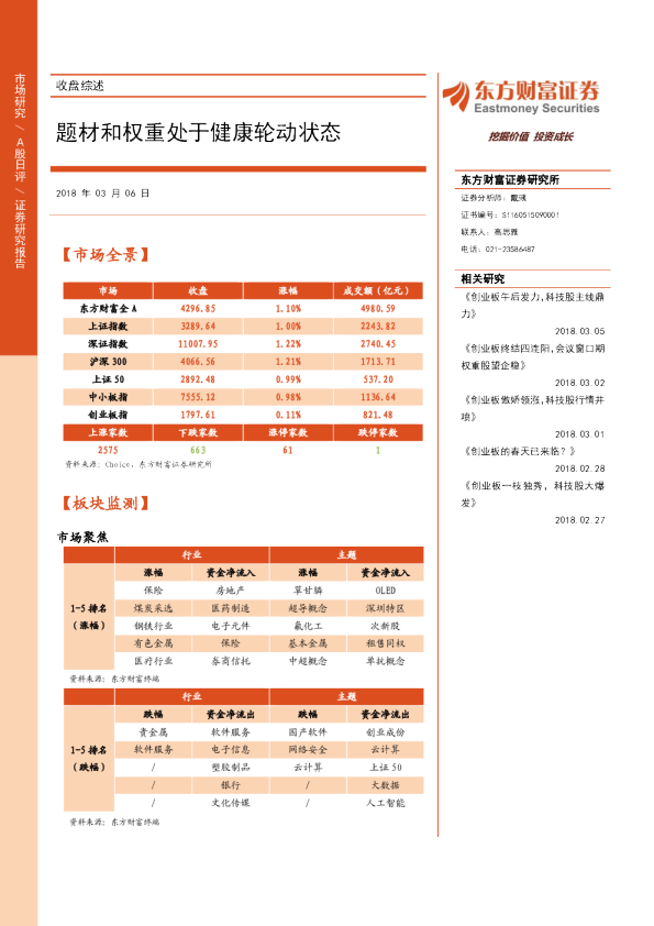 收盘综述：题材和权重处于健康轮动状态