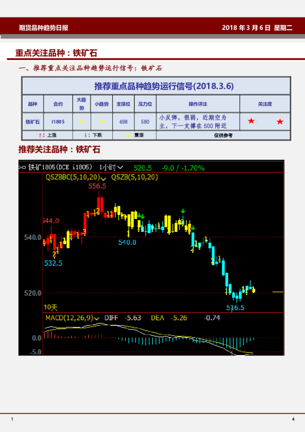 期货品种趋势日报：重点关注品种：铁矿石