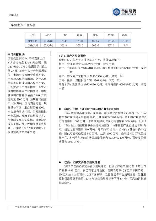 白糖早报