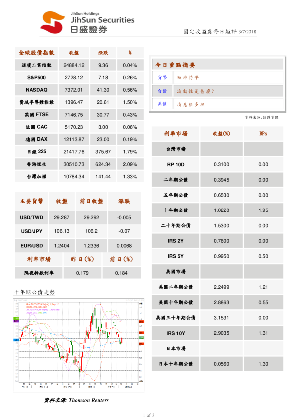 固定收益处每日短评