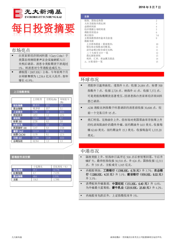 每日投资摘要