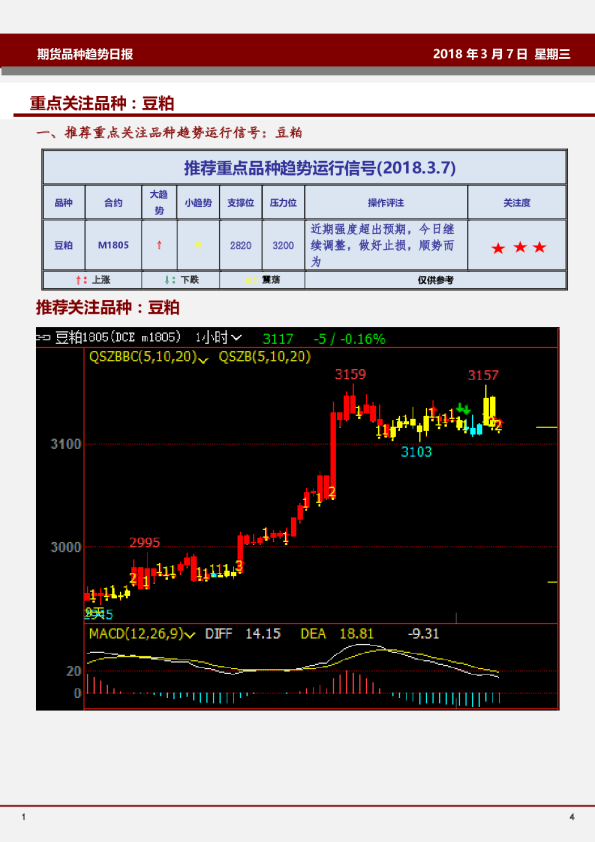 重点关注品种：豆粕