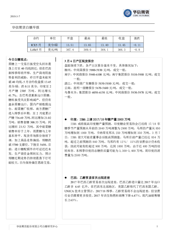 白糖早报