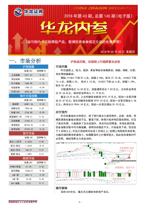 华龙证券华龙内参