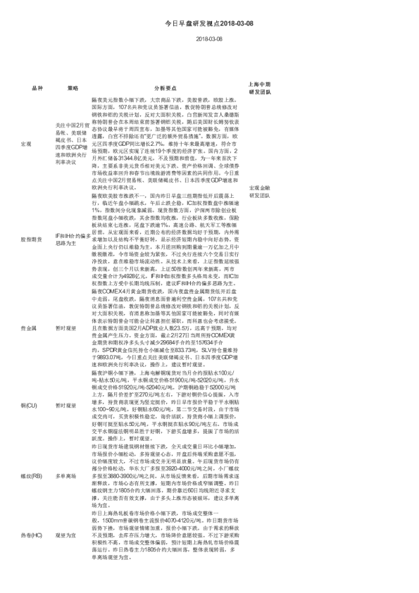今日早盘研发视点