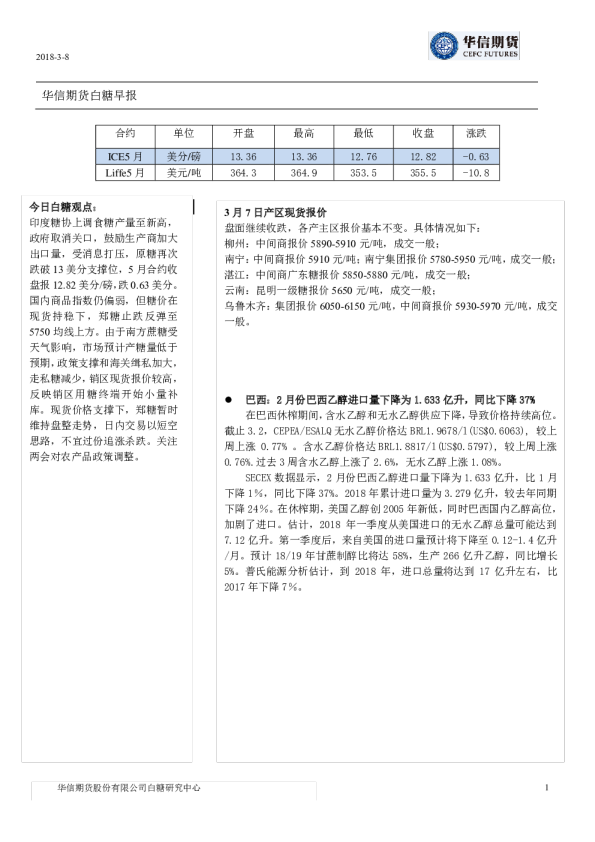 白糖早报