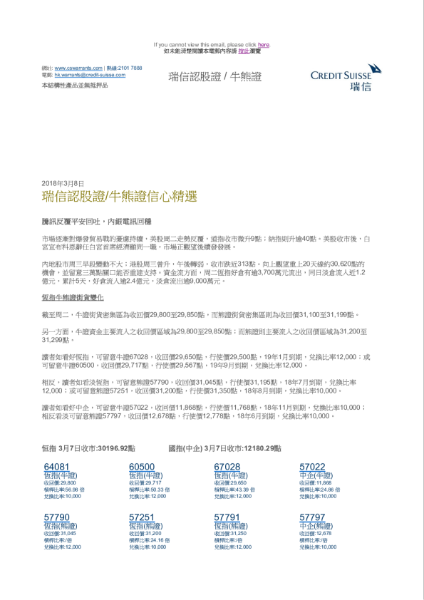 瑞信认股证/牛熊证信息精选