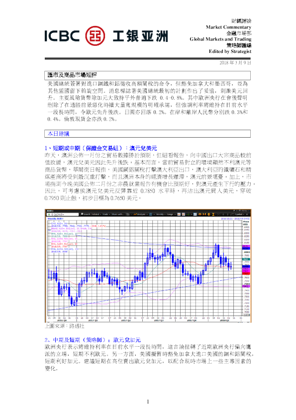 汇市及商品市场短评