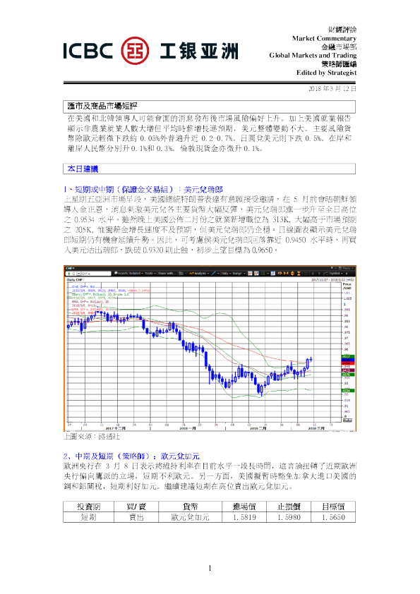 每日汇市及商品市场短评